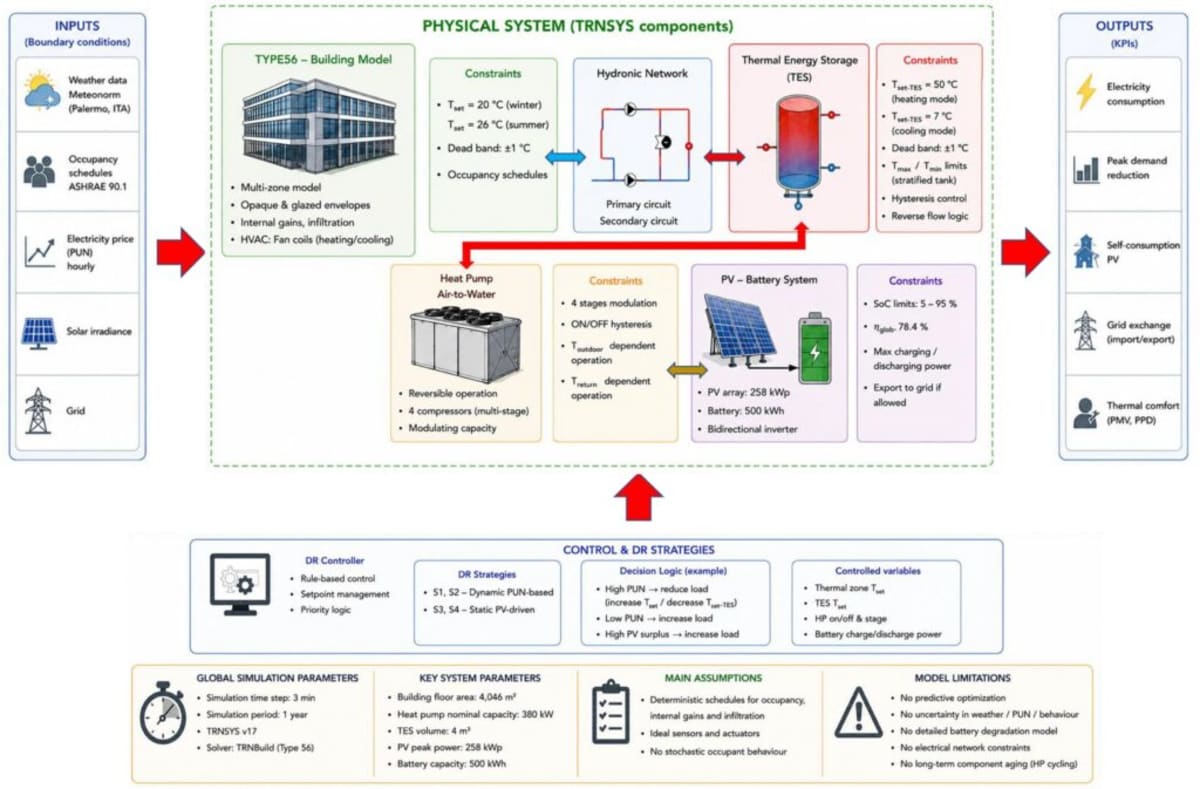 Italian Buildings Cut Grid Power Use by 60% With Solar - Image 4
