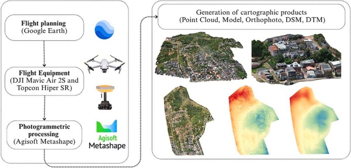 New Tool Brings Solar Power to Brazilian Slum Communities - Image 4