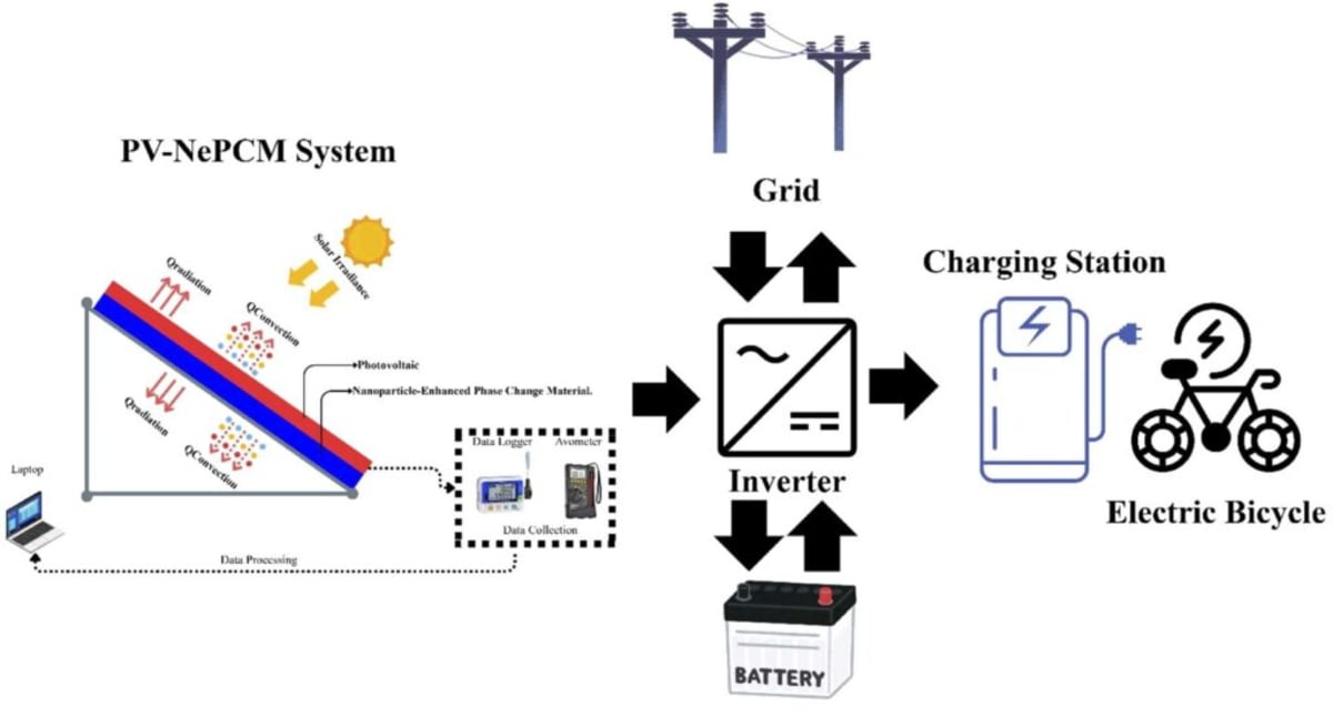 Indonesian Scientists Cool Solar Panels with Wax and AI - Image 4