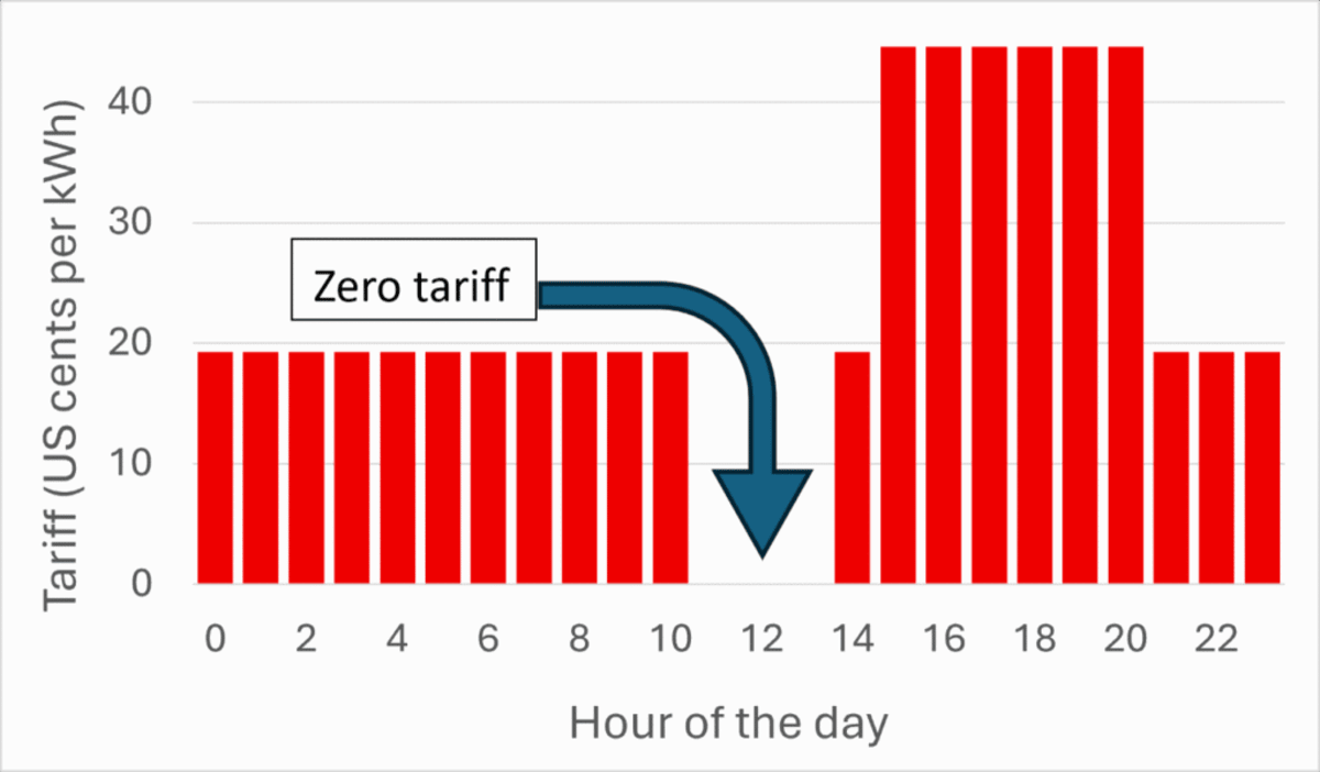 Australia Offers Free Midday Power to Tackle Solar Surplus - Image 3