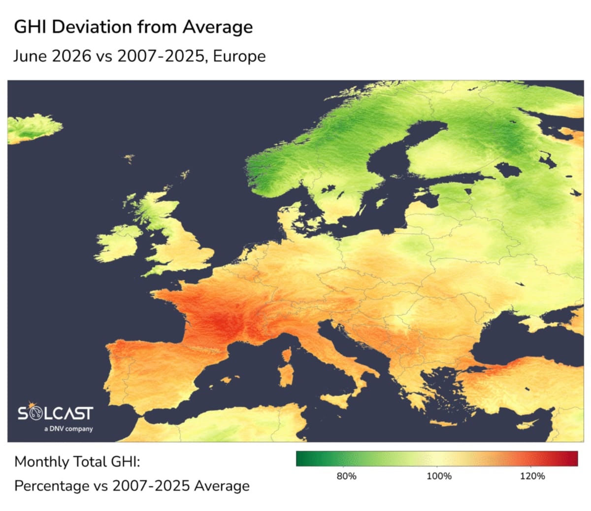 Western Europe Solar Farms See 25% Power Boost in June - Image 3