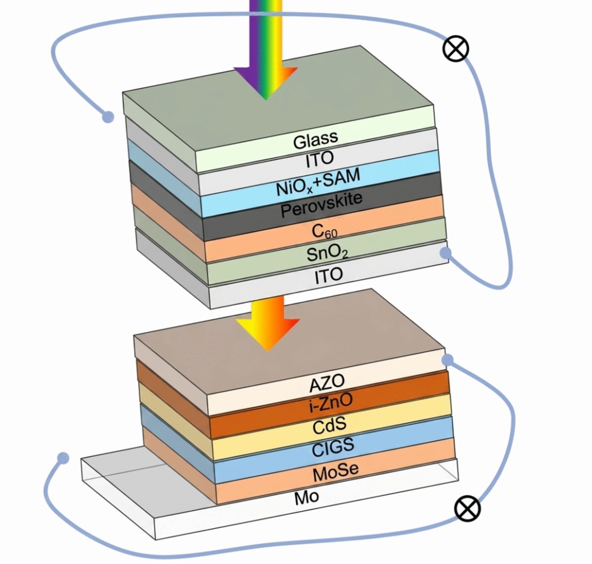 Chinese Solar Cell Hits 30% Efficiency, Stays Strong - Image 3