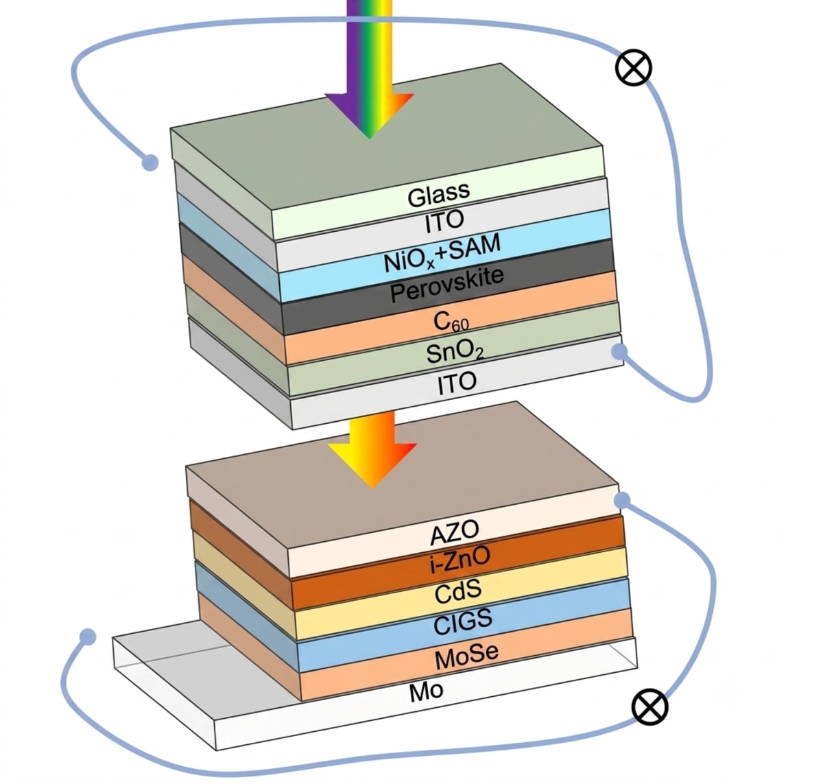 Chinese Solar Cell Hits 30% Efficiency, Stays Strong