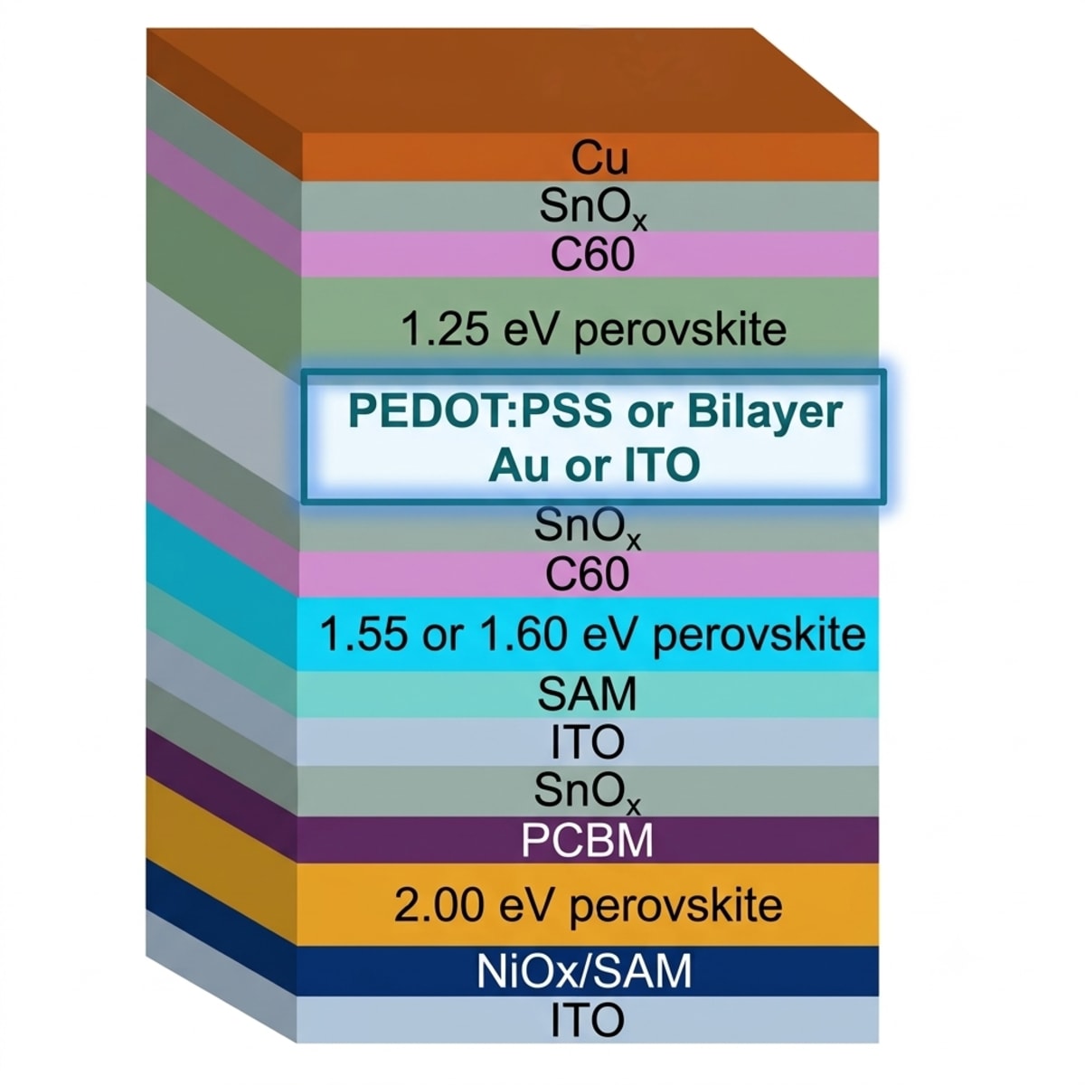 Solar Panel Breakthrough Hits Record 27.3% Efficiency