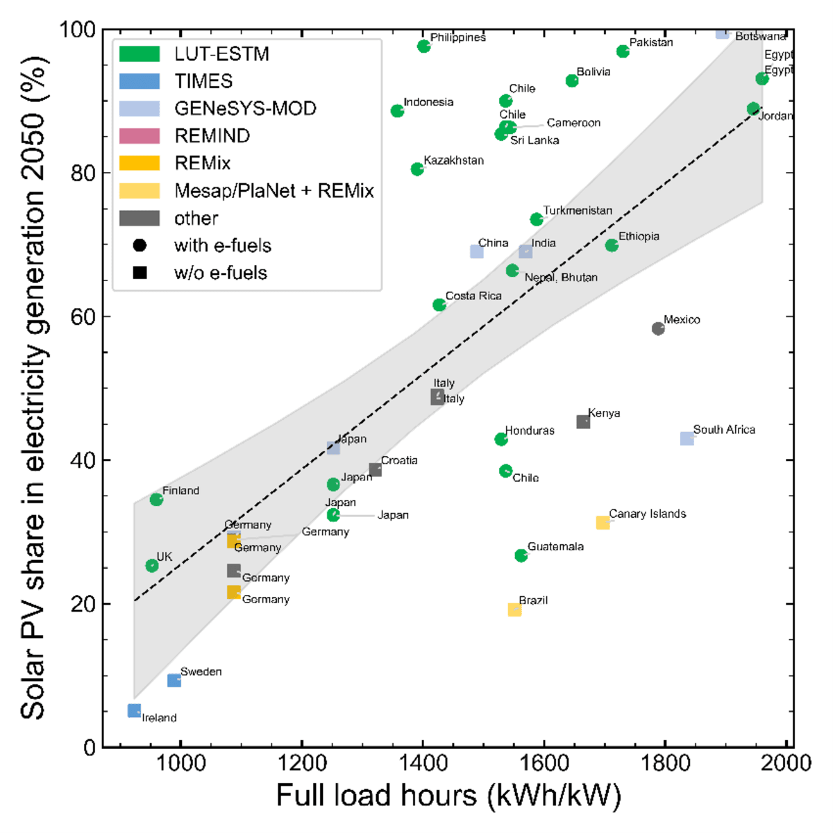 Solar Power Set to Become World's Dominant Energy Source - Image 3