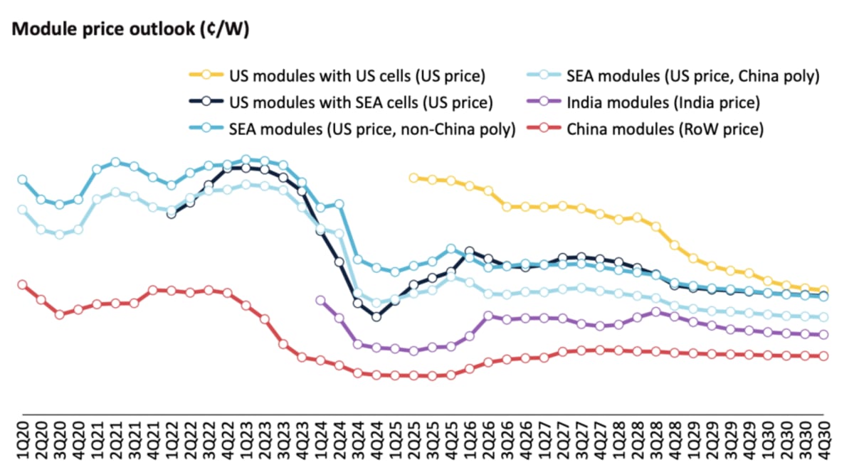 Solar Power to Hit 638 GW Worldwide by Year's End - Image 4