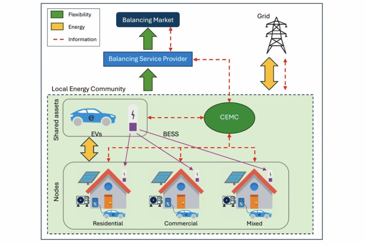 Dutch Scientists Crack Code for Smarter Home Energy Systems - Image 3