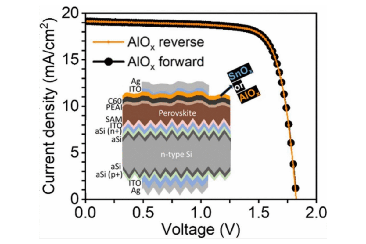 Solar Cell Breakthrough Uses 85% Less Material Than Before - Image 3