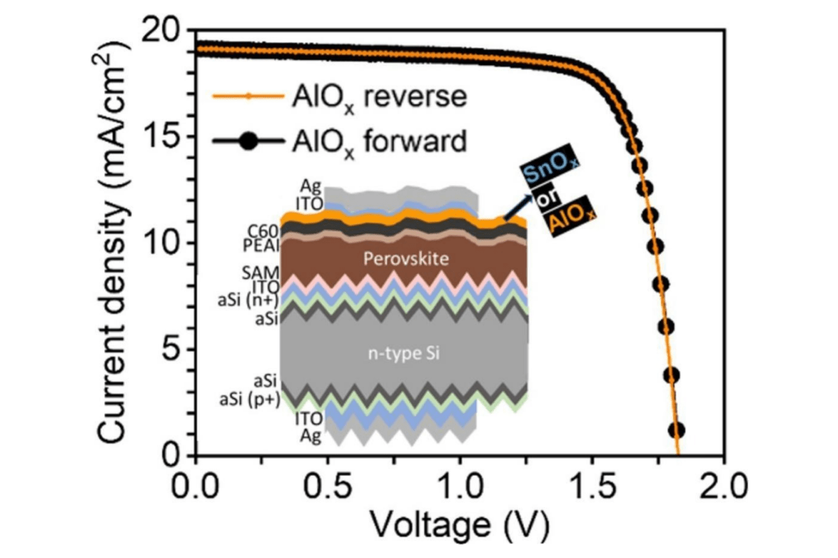 Solar Cell Breakthrough Uses 85% Less Material Than Before