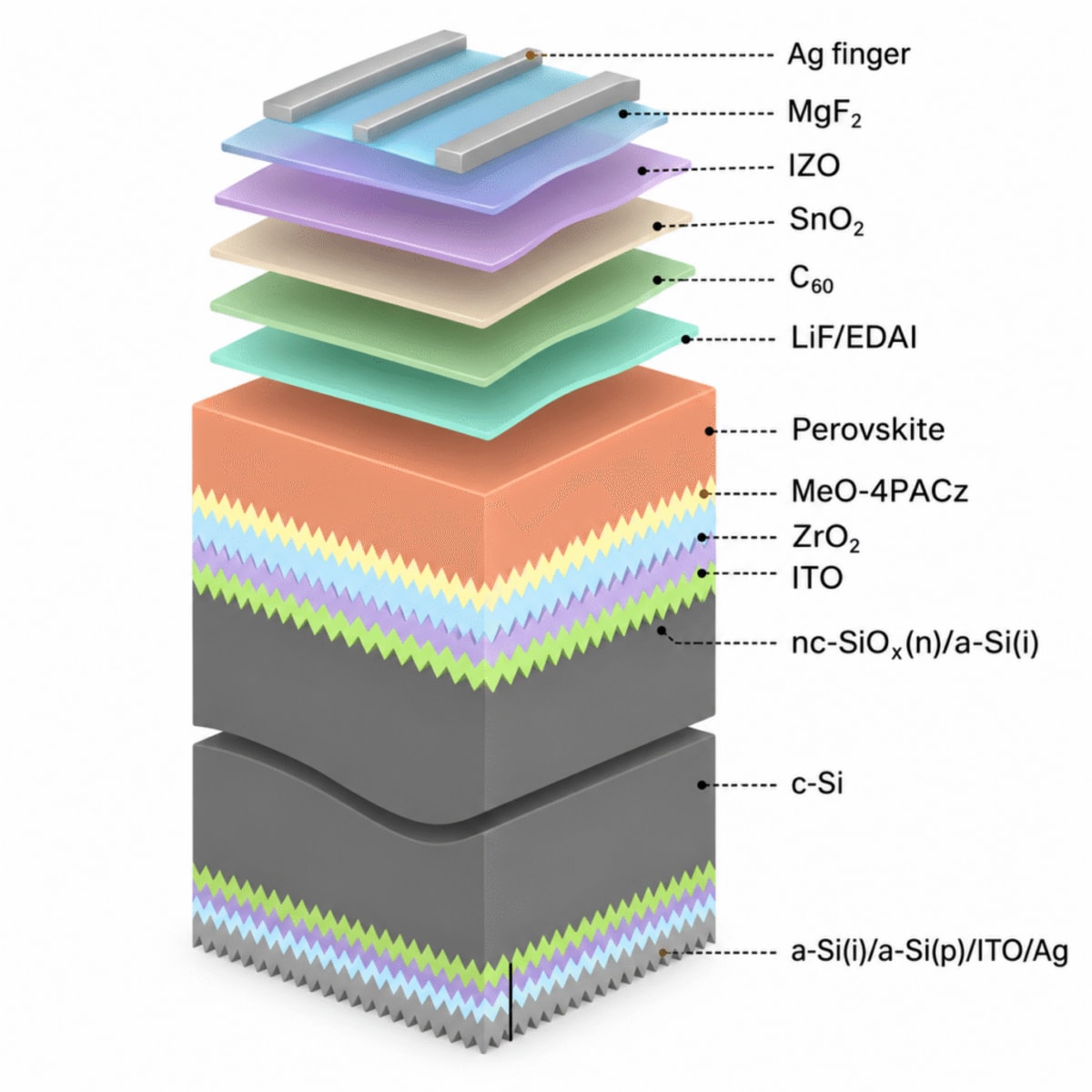New Solar Cell Hits 34% Efficiency, Lasts Twice as Long - Image 3