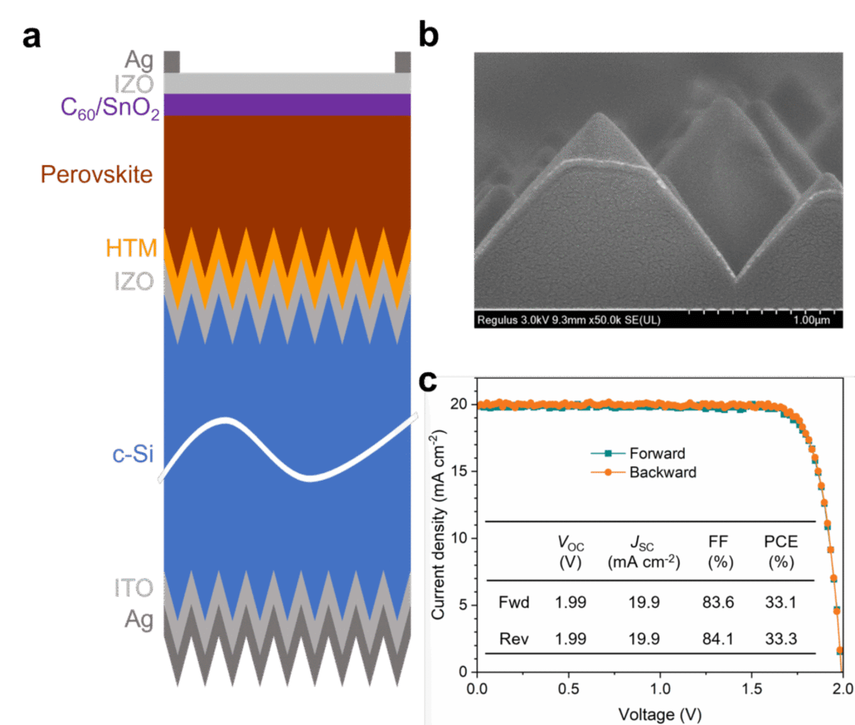 Scientists Hit 33% Solar Efficiency in Ambient Air - Image 3