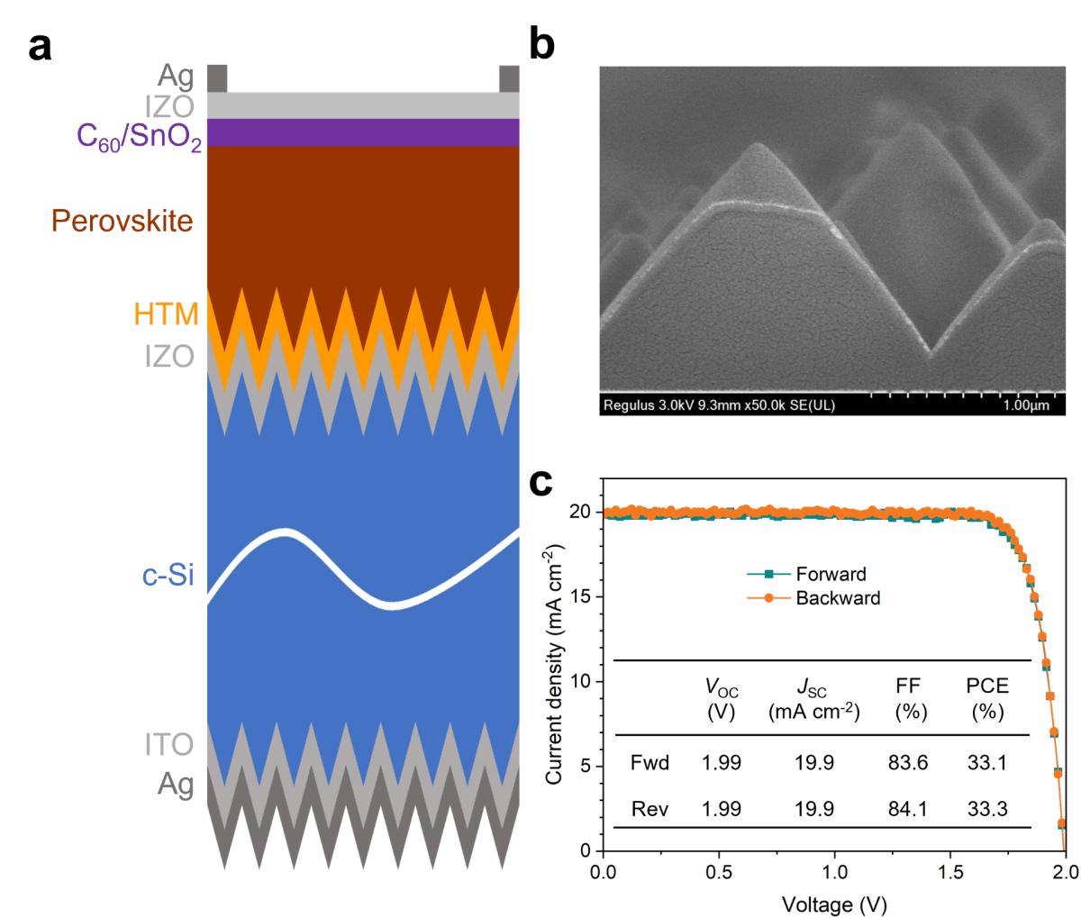 Scientists Hit 33% Solar Efficiency in Ambient Air