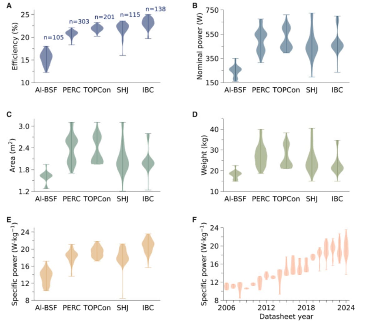 Titanium Battery Breakthrough Slashes Grid Storage Costs - Image 3