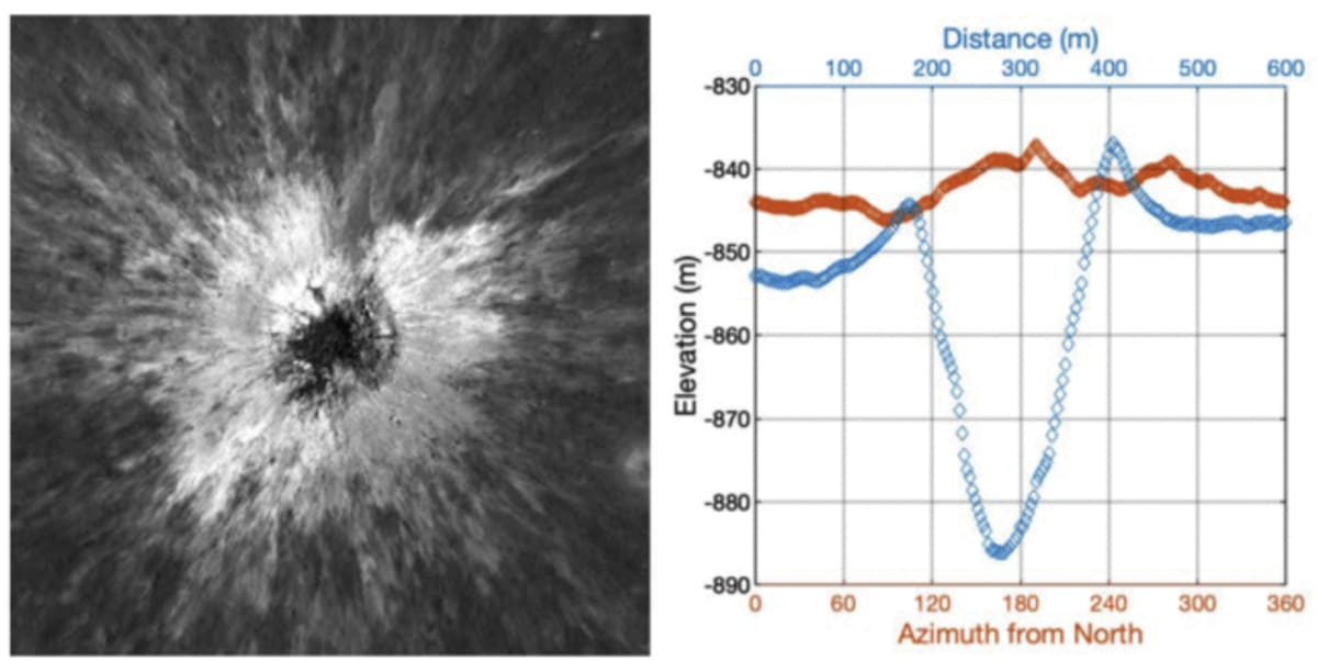 NASA Spots Rare 225-Meter Moon Crater From 2024 Impact - Image 3