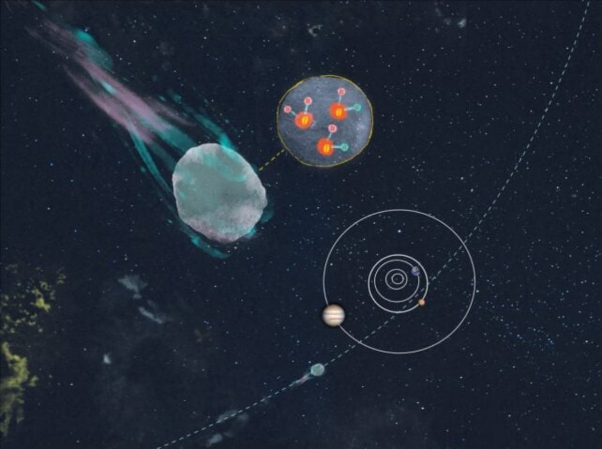 Ancient Comet 3I/ATLAS Reveals Secrets of Early Galaxy - Image 4