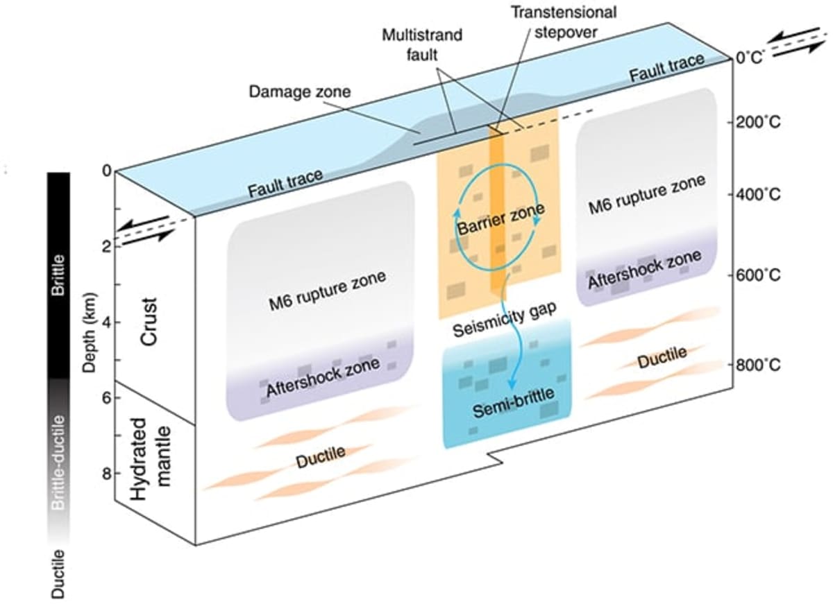Scientists Crack Mystery of Clockwork Underwater Quakes - Image 3