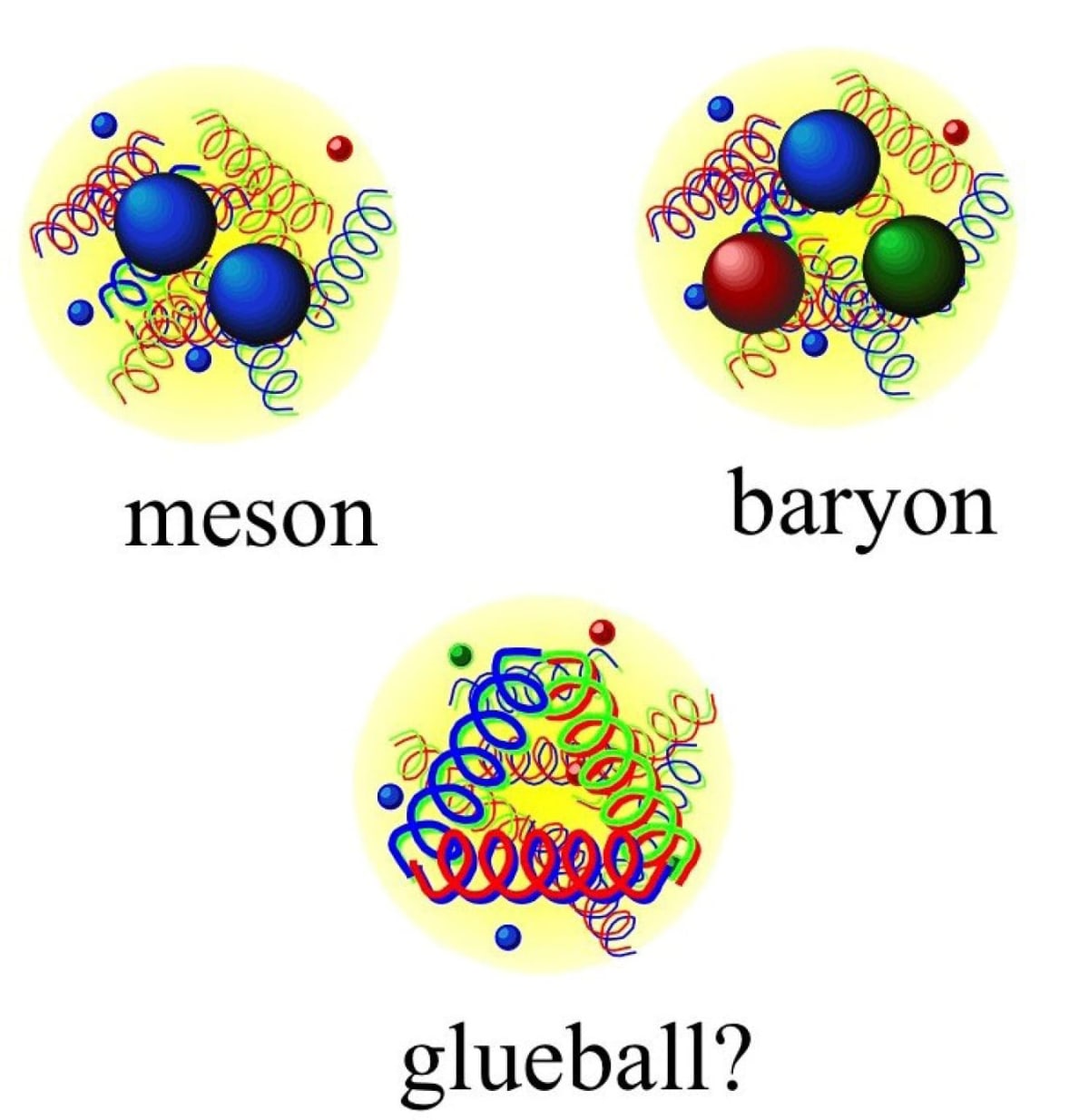 Physicists Find First Particle Made Purely of Force - Image 4