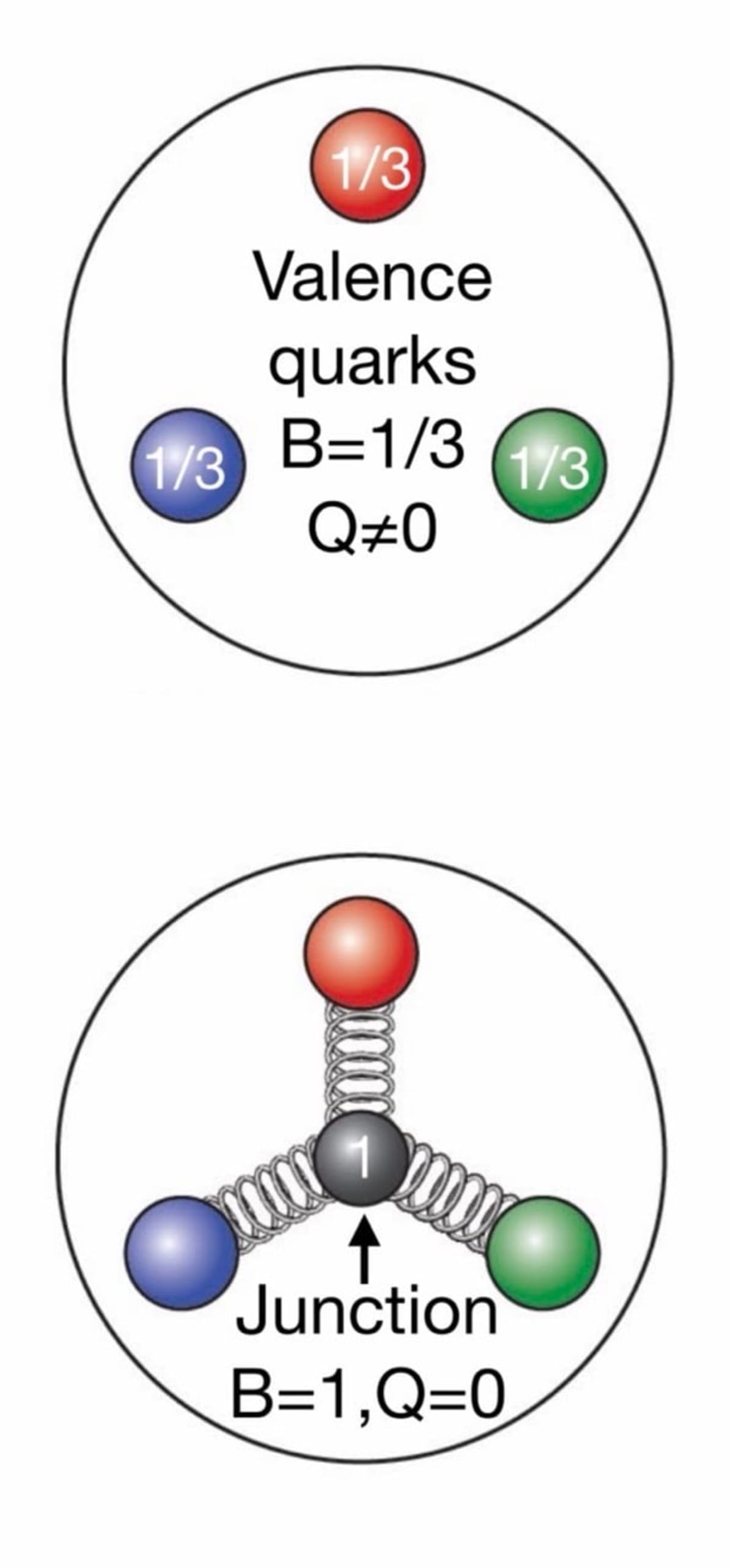 Scientists Find New Clue to What Holds Matter Together - Image 5