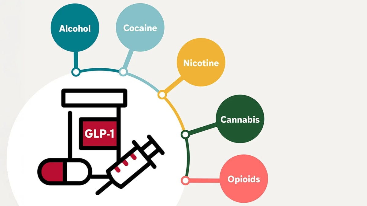Weight Loss Drugs Cut Addiction Risk by 50% in Veterans