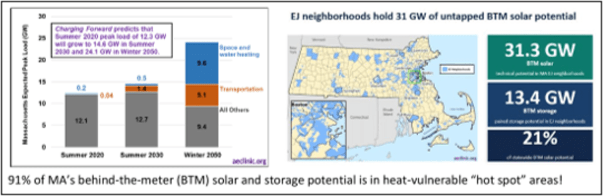Massachusetts Could Meet 2050 Energy Needs With Rooftop Solar - Image 2