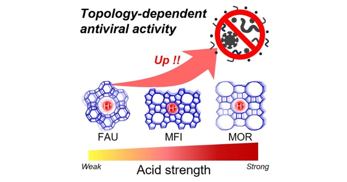Microscopic structure of natural mordenite zeolite mineral showing porous framework that destroys viruses