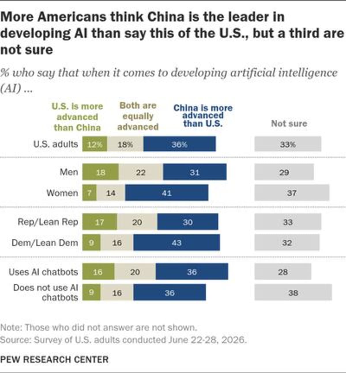 Tech Giants Unite Behind Open AI to Keep US Competitive - Image 2