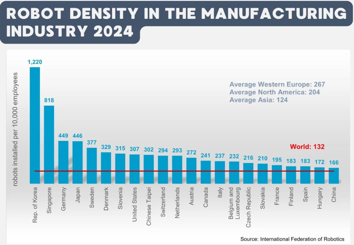 Modern factory floor with collaborative robots working alongside human employees in manufacturing facility