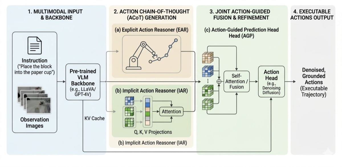 AI Robot Model GO-2 Achieves 98.5% Success Rate - Image 3