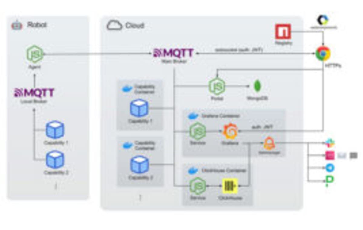 Boston Dynamics' Spot Robot Gets Smarter with Google AI - Image 5