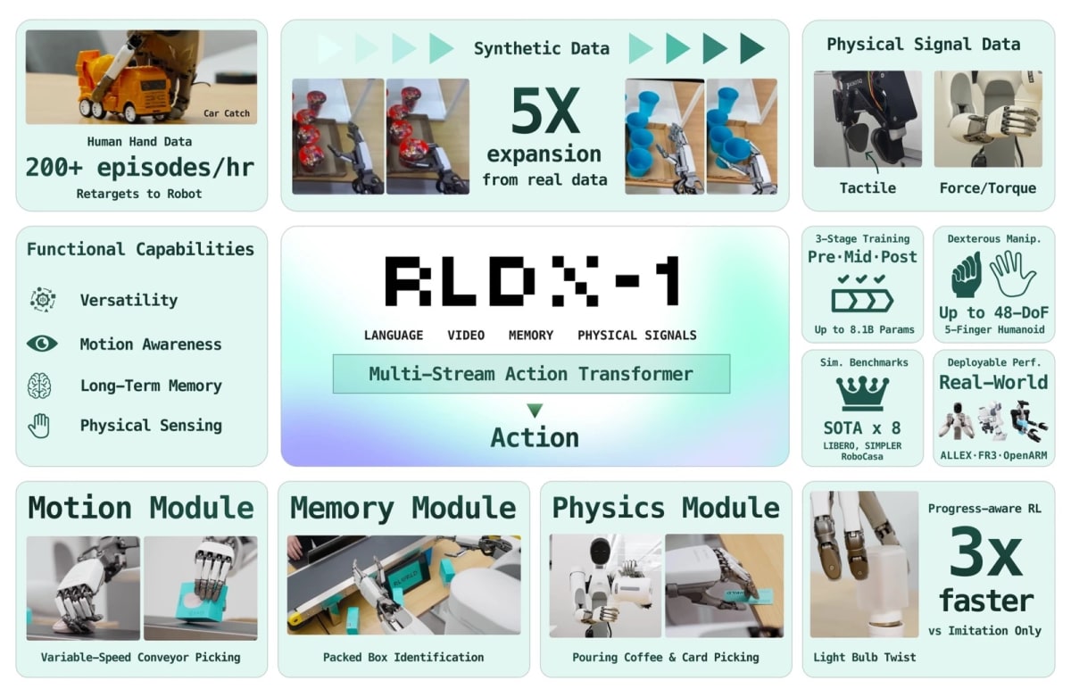 Robot Hands Learn to See, Feel, and Think Like Humans