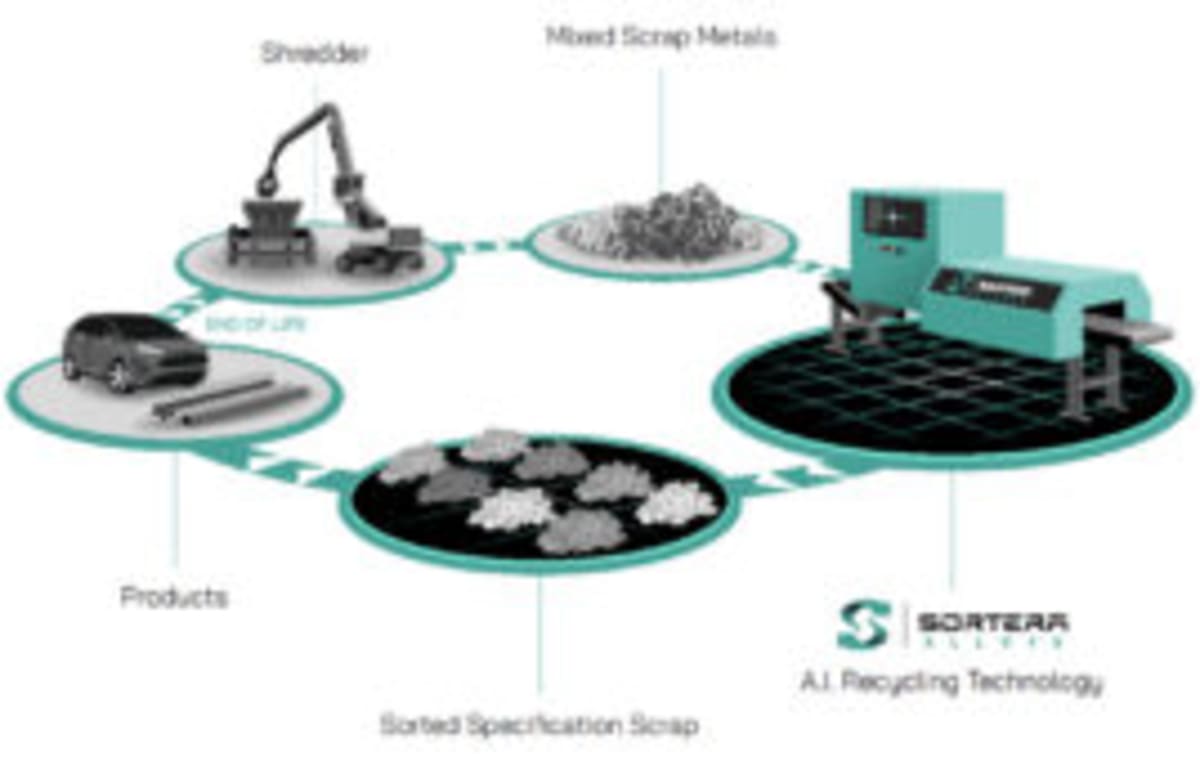 Voyager Acquires Astrobotic to Build America's Moon Base - Image 3