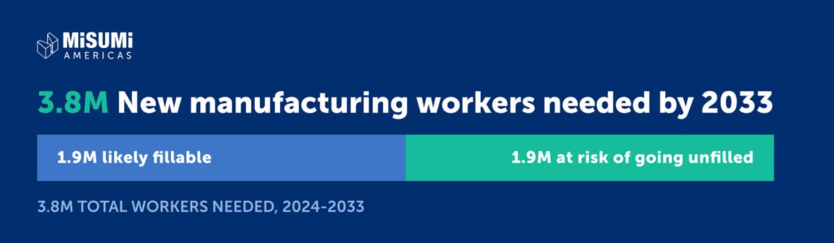 U.S. Manufacturing Hits $2.91 Trillion, 2M Jobs Created - Image 3
