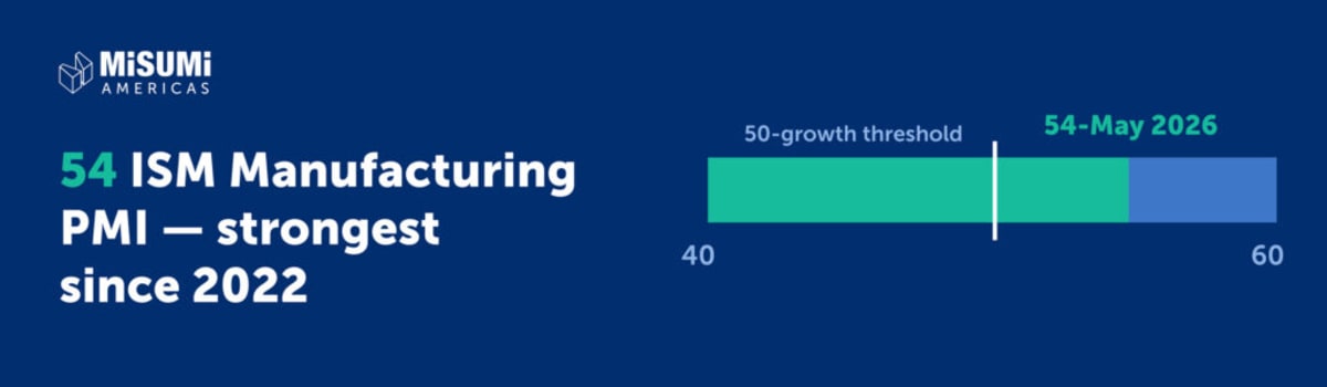 U.S. Manufacturing Hits $2.91 Trillion, 2M Jobs Created - Image 5