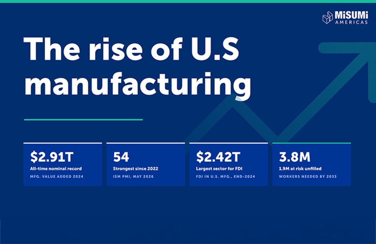 Modern manufacturing facility with advanced equipment representing America's $2.91 trillion industrial sector growth