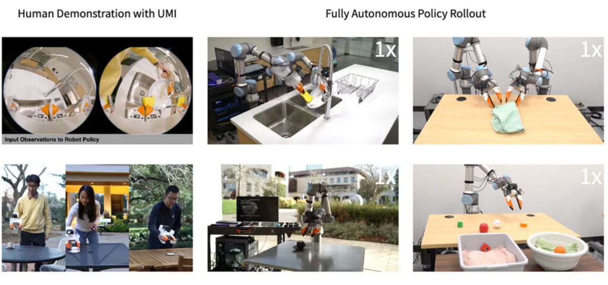 Robots Learn New Tasks in 2 Hours Using Human Demos - Image 3