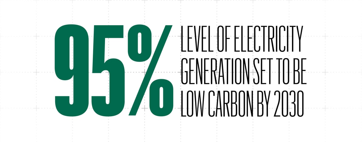 UK Clean Energy to Create 400,000 Jobs by 2030 - Image 3