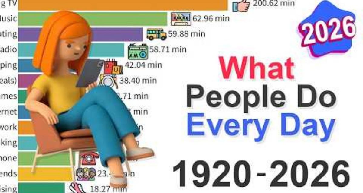 How People Spent Free Time From 1920 to 2026 Changed Everything - Image 3