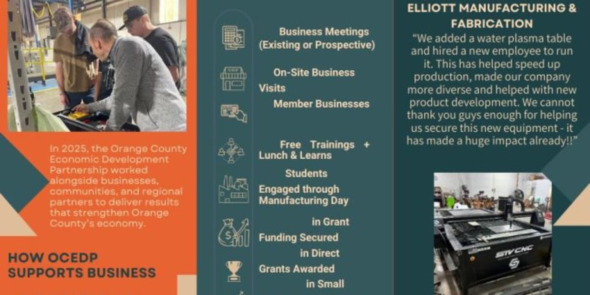 Indiana County Awards $50K to 8 Growing Local Businesses - Image 2