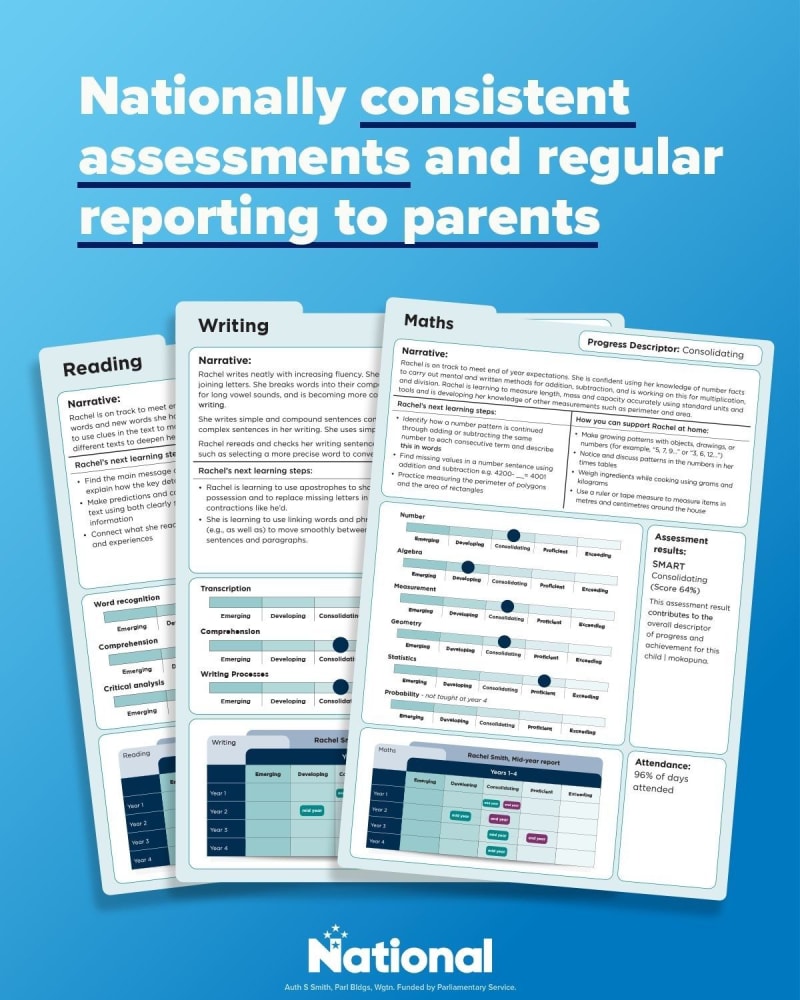 New Zealand Schools Launch Clear Progress Reports for Parents - Image 3