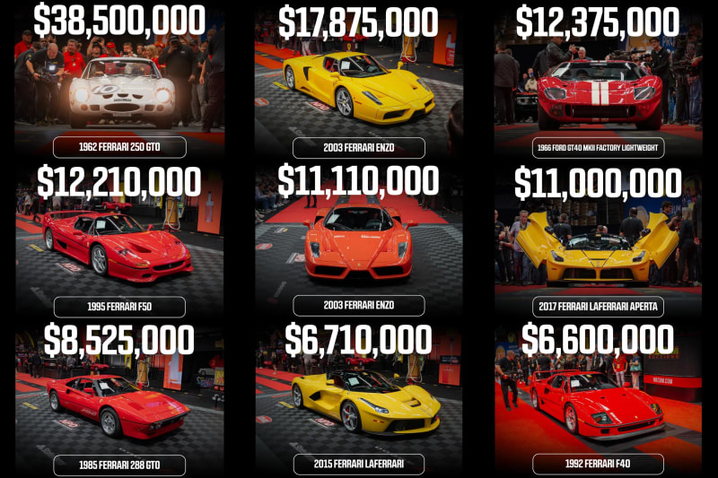 Florida Car Auction Breaks Record With $441 Million Total - Image 4