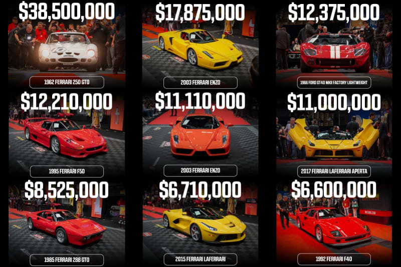 Florida Car Auction Breaks Record With $441 Million Total - Image 3