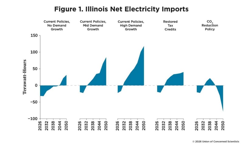 Midwest States Can Dodge AI Energy Bills With Clean Power - Image 3