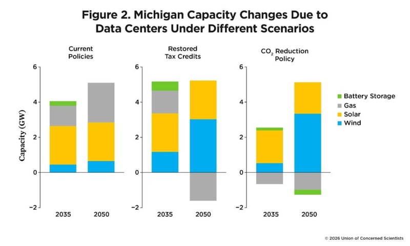 Midwest States Can Dodge AI Energy Bills With Clean Power - Image 4