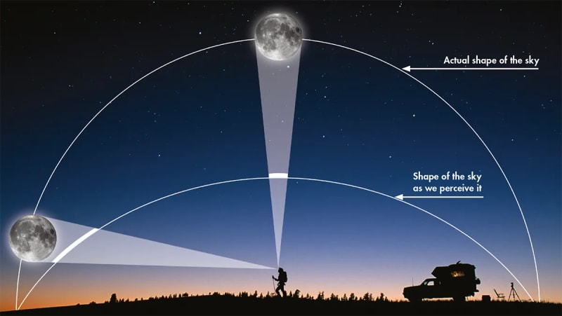Tonight's Snow Moon Offers Best Winter Sky Views of 2025 - Image 5