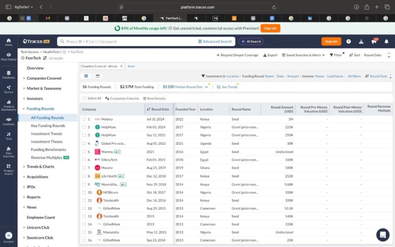 Africa's Femtech Startups Tackle Women's Health Gaps - Image 5