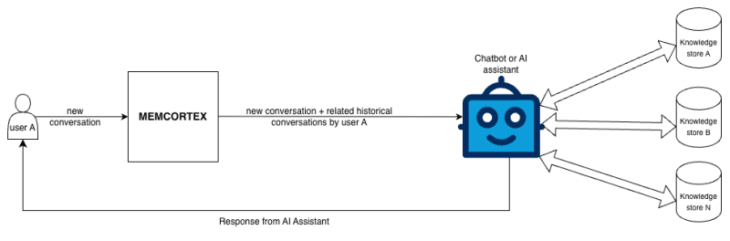 3 African Startups Solving Real Problems With Tech - Image 5