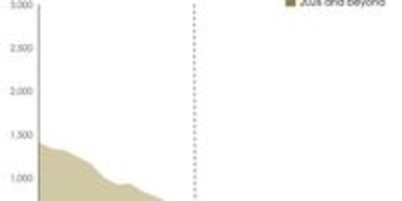 Mining Giant's Bold Pivot Saves Company From 2028 Collapse - Image 4