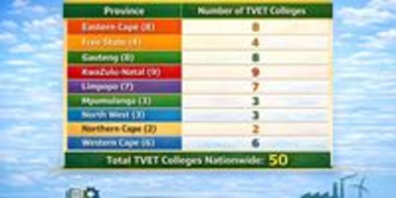 South Africa Opens 300K Skills College Spots for 2026 - Image 3