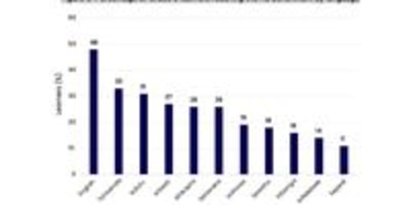 Six South African Provinces Fight Child Literacy Crisis - Image 5