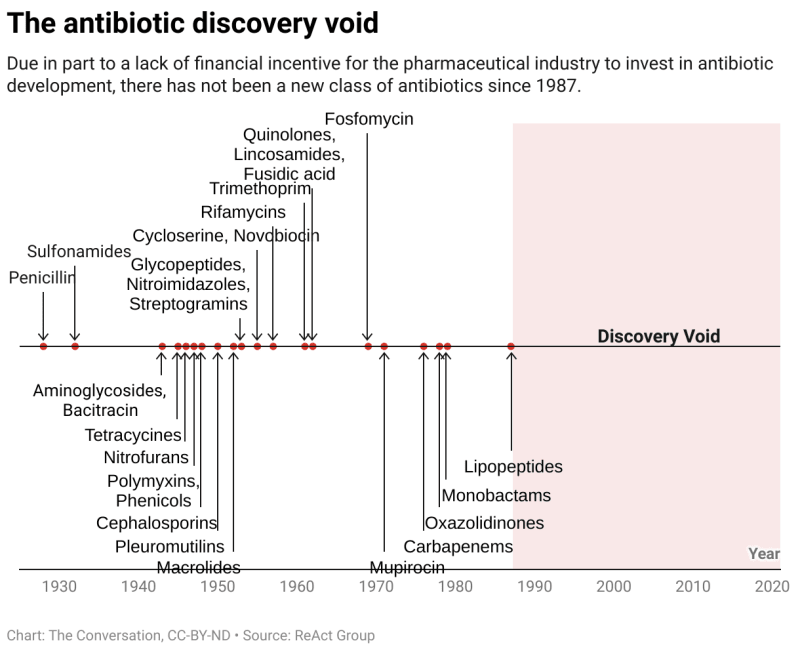 Scientists Launch 4 New Weapons Against Antibiotic Resistance - Image 4